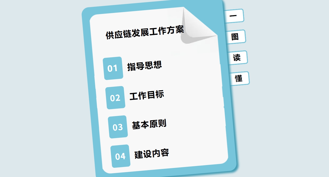  一图读懂｜中建安装供应链发展核心要点 