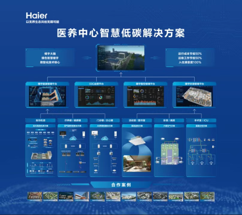  深耕医养细分场景：海尔智慧楼宇打造全国标杆样板，获GBE大奖 