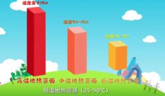  地热能供暖领域首项！陕煤地质主编的这项方法学发布实施 