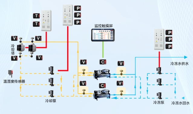  美的楼控新品发布！制冷机房模块化控制器 